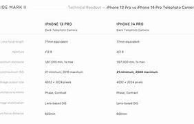 Image result for iPhone SE Camera Specs