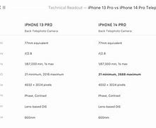 Image result for iPhone 14 Plus Physical Specs