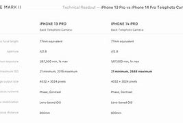 Image result for iPhone 12 Mini Features