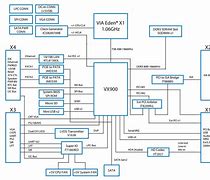 Image result for X86 Schematic