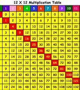 Image result for 6 Times Table Song Taylor Swift Lyrics