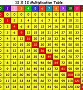 Image result for Side Table Math X and Y Horizontal
