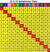 Image result for Montessori Multiplication Chart