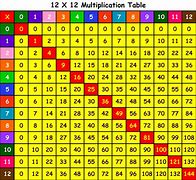 Image result for Multiplication Sign in Orange Circle