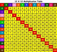Image result for 5 Times Table Chart till 100