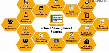 Image result for School Management System Software