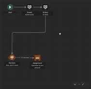 Image result for LTE Attach Flow
