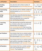 Image result for Different Types of Number System