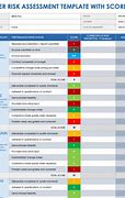 Image result for Supply Chain Scorecard Template