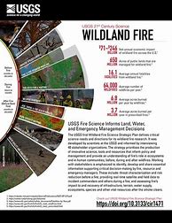 Image result for Irpg Wildland Fire