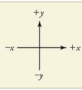 Image result for Normal Coordinate Vector System