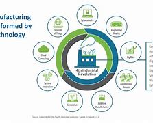 Image result for Information About Larger Industry