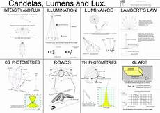 lumen candele unified glare rating ugr basic explanation lumen candele unified glare rating ugr basic explanation