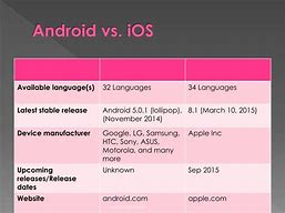 Image result for Android vs iOS Ppt Background