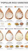 Image result for List of Rice Seed Varieties