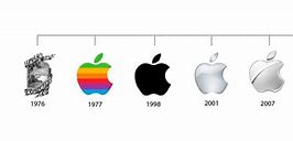 Image result for Apple Logo Chain