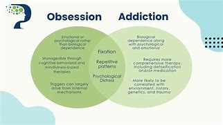 Image result for Obsession vs Addiction