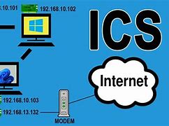 Image result for Internet Connection Sharing Block in Securite EPS