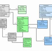 Image result for Delivery Options Class Diagram
