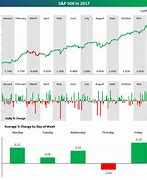 Image result for Stock Market Performance Graph