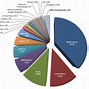 Image result for Market Share Visual