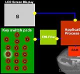 Image result for Galaxy DX94HP Block Diagram