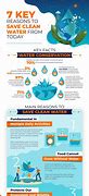 Image result for Why Should We Save Water