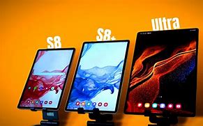 Image result for Samsung Tab Screen Size