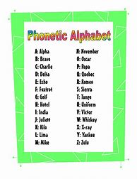 Image result for Phone Spelling Alphabet