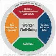 Image result for Construction Worker Wellness