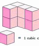 Image result for Cubic Centimeter Symbol