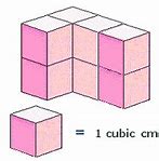 Image result for Cubic Centimeter