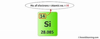 Image result for Silicon Electron Configuration