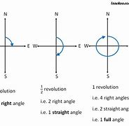 Image result for Revolution Angle