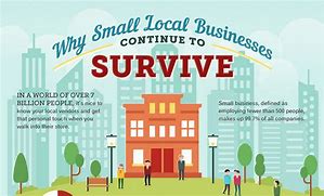 Image result for Why Is It Important to Shop Local