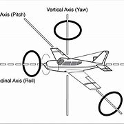 Image result for Horizontal Axis of Rotation