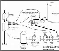 Image result for Sprinkler System Wire