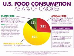 Image result for People Eating Healthy