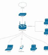 Image result for Wi-Fi Network Diagram