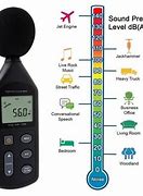 Image result for Sound Level Meter Clip Art