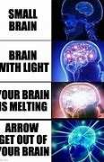 Image result for Glowing Brain Meme