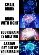 Image result for Brain Processing Meme