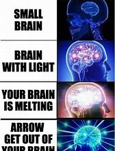 Image result for Brain Power Meme Picutre