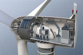 Image result for Wind Farm Direct Drive