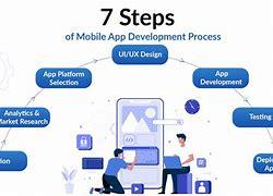 Image result for How to Develop an App