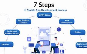 Image result for Business Mobile App Development