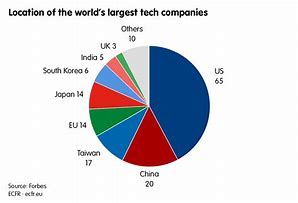 Image result for Biggest House in the World