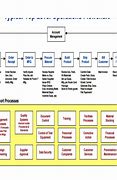 Image result for Executive Flow Chart
