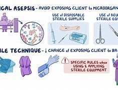 Image result for Aseptic Field