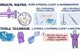 Image result for Aseptic Practices